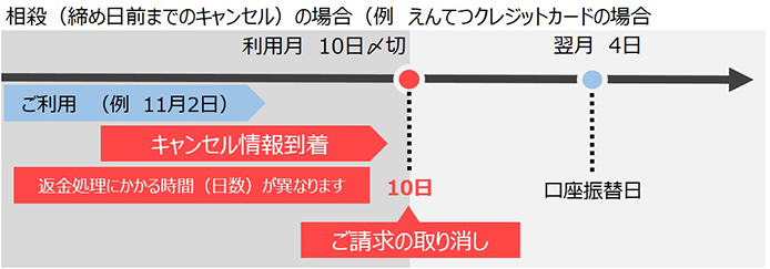 相殺バージョン（えんてつクレ締め日に合わせる）