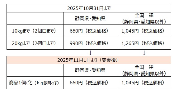 2025年10月より送料変更